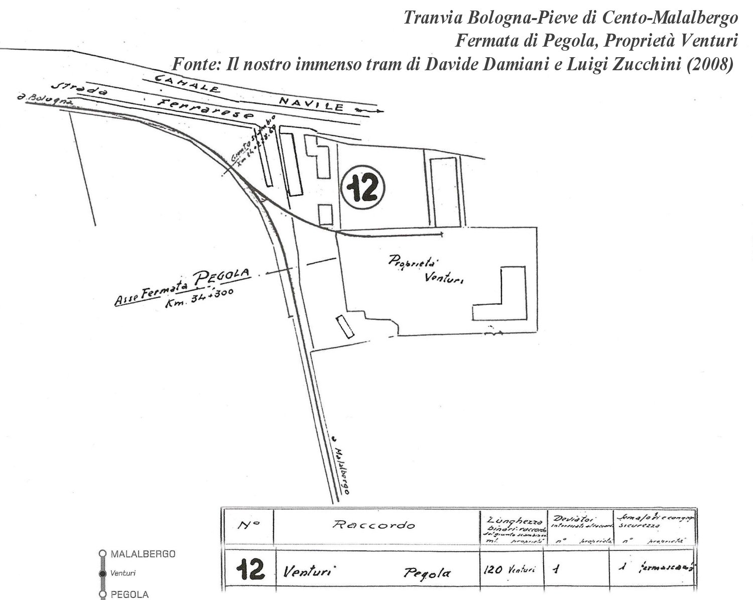 Fermata TBPM a Pegola, proprietà Venturi
