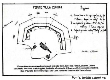 Pianta del Forte di Villa Contri