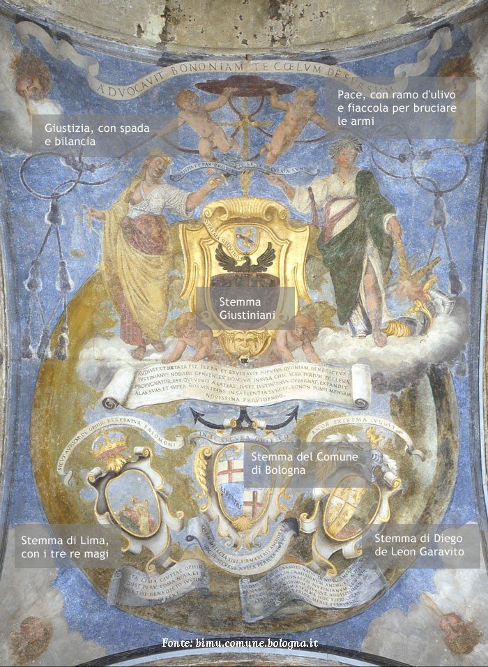 Stemma americano Archiginnasio