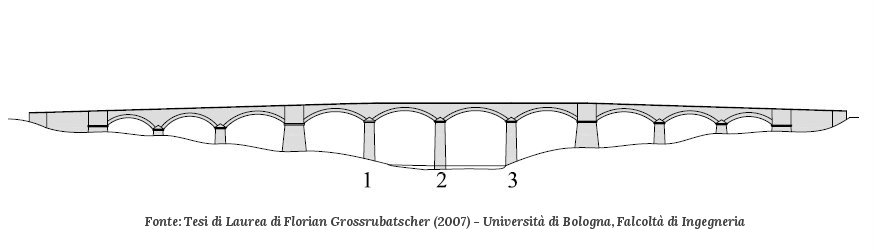 Ponte Bagno di Piano - numerazione pile centrali