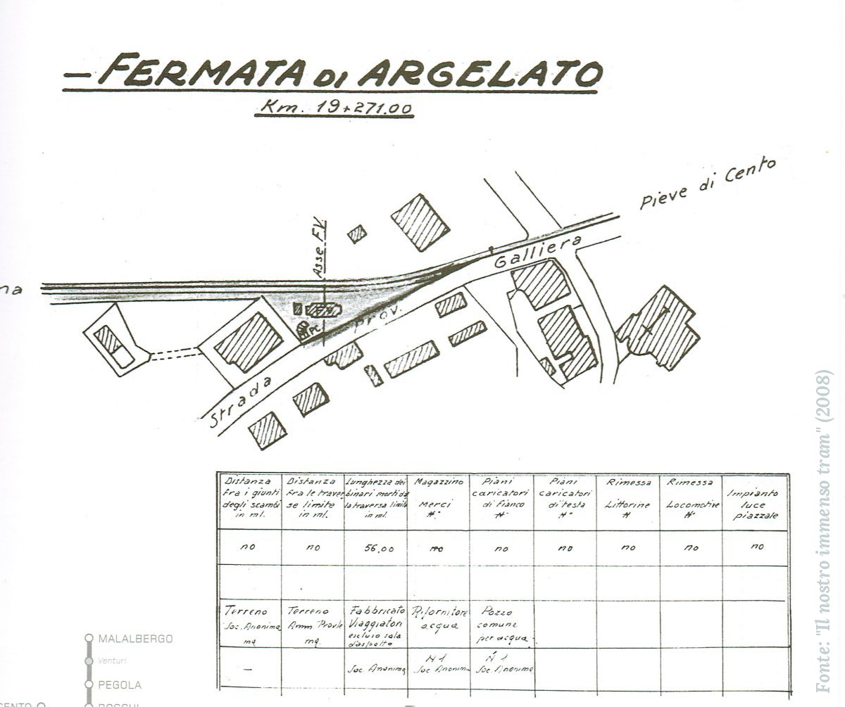 Fermata Tranvia Argelato - pianta